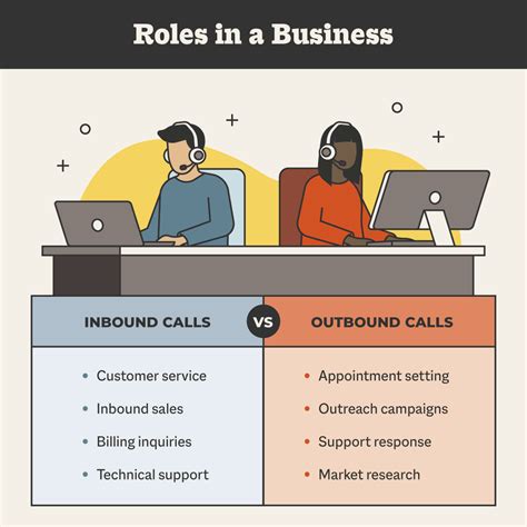 what are inbound and outbound calls with escorts Essentially, inbound calls are warm leads, while most outbound calls are cold leads